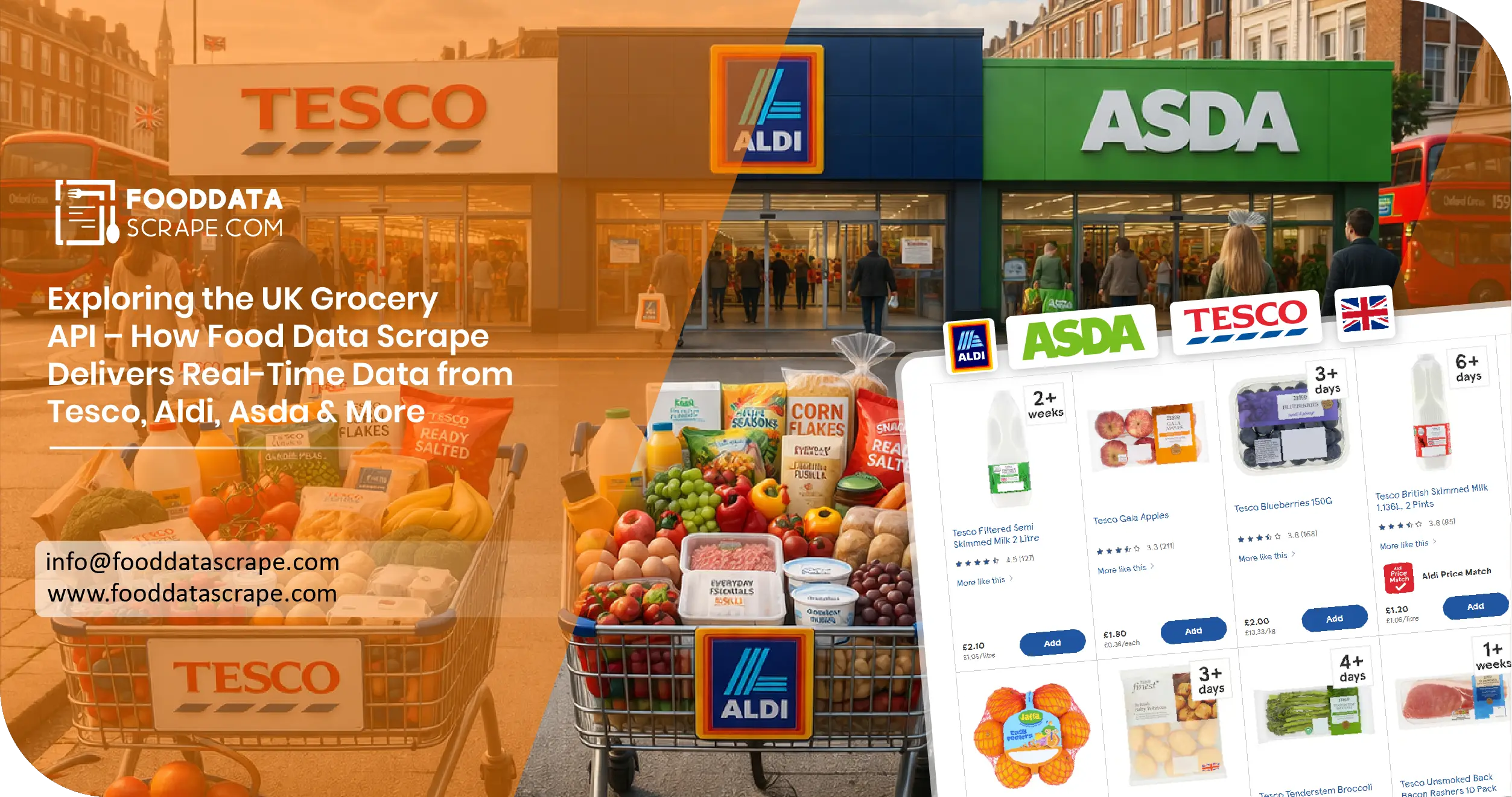 Optimizing UK Supermarket Intelligence with Real-Time Grocery Data Scraping API UK